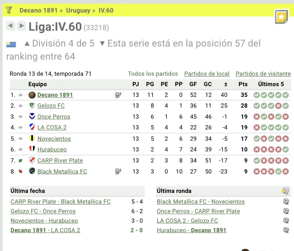 𝓟𝓪𝓻𝓪 𝓭𝓪𝓻𝓵𝓮 𝓾𝓷 𝓫𝓻𝓸𝓬𝓱𝓮 𝓭𝓮 𝓸𝓻𝓸 𝓪 𝓵𝓪 𝓽𝓮𝓶𝓹𝓸𝓻𝓪𝓭𝓪 | 🤩

El Carbonero cierra su participación en IV.60 frente a Hurabuceo. Que se encuentra en la sexta posición. 

Sin dar ventajas buscaremos cerrar la temporada invictos. 

#VamosCarbonero🦁🤟🏽