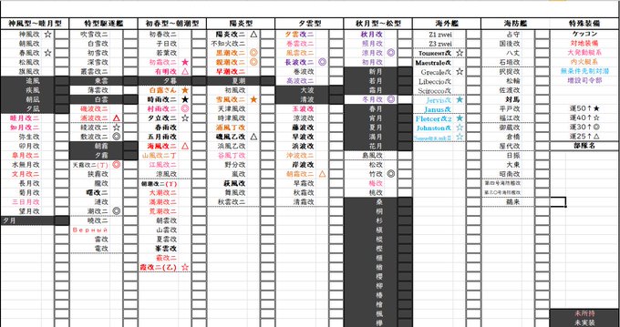 イベントまであと少し・・・
前回イベ終了時に話していた件
覚悟を決めて千歳と千代田の運用を考えました
今後ちとちよは軽空母では無く水母として運用します
軽空母は今後も増えるだろうけど水母は絶望的だからいつまでもギミックやルート探しを3人でやる訳にはいかなそうだから・・・ 