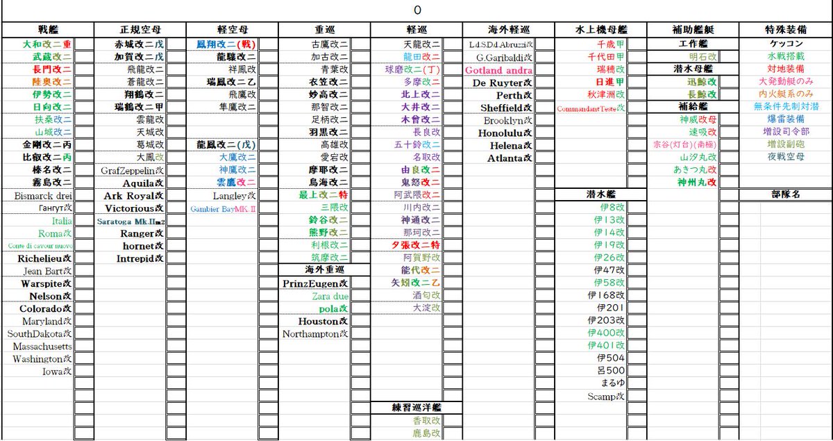 イベントまであと少し・・・
前回イベ終了時に話していた件
覚悟を決めて千歳と千代田の運用を考えました
今後ちとちよは軽空母では無く水母として運用します
軽空母は今後も増えるだろうけど水母は絶望的だからいつまでもギミックやルート探しを3人でやる訳にはいかなそうだから・・・ 
