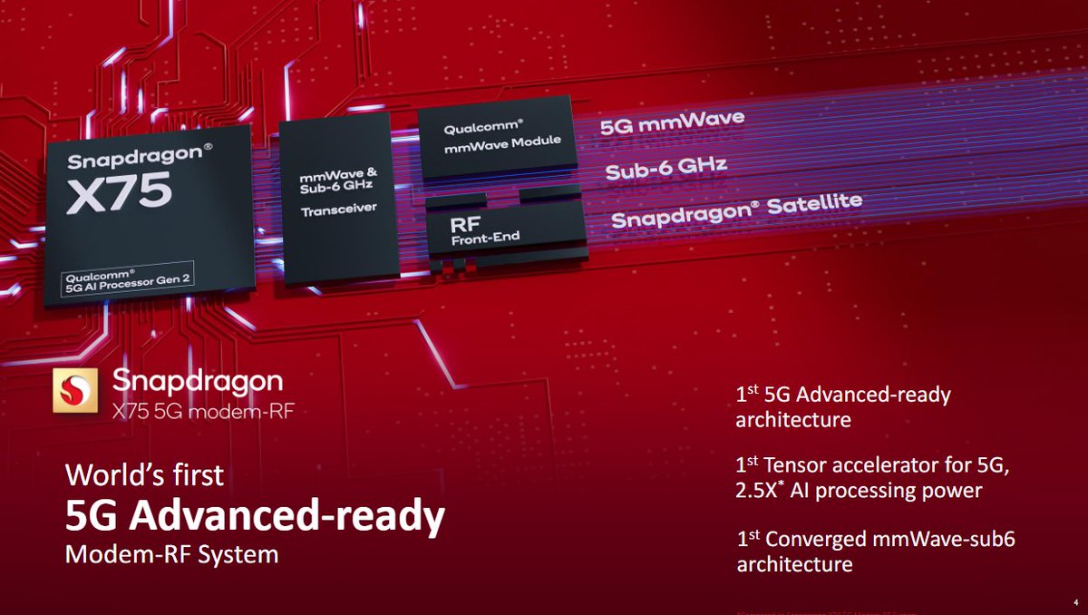 PatrickMoorhead's tweet photo. I can't imagine having to compete with @Qualcomm on smartphone modems. 

Looks to be the first 5G Advanced "ready (R8)." Some cool use cases leveraging tensor acceleration. First "converged" mmWave-Sub 6 transceiver architecture. 

Good luck @Apple, on the digital side. $QCOM

https://t.co/LHrqSKHf8b
