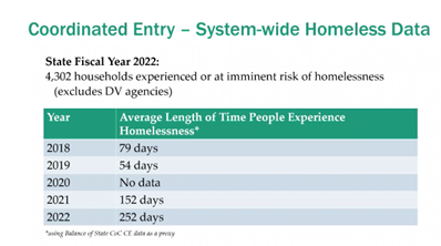 Addison Housing Works tweet media