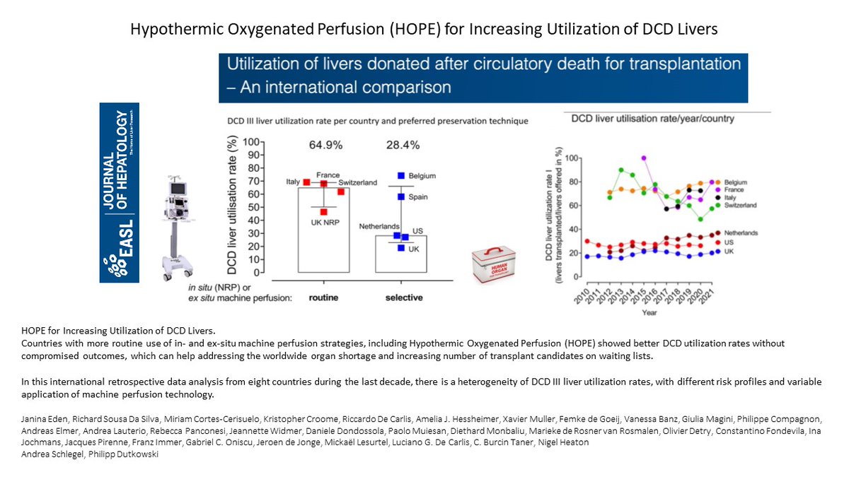 BridgetoLifeLTD's tweet photo. #HOPEForTheWeek:
Hypothermic Oxygenated Perfusion for Increasing Utilization of DCD Livers.

#LiverTransplantation #MachinePerfusion #HypothermicOxygenatedPerfusion #DonorRisk #LiverUtilization  #LiverTwitter #TransplantTwitter #MedTwitter

https://t.co/Xtu3oe86mJ https://t.co/D5ACDMgH82