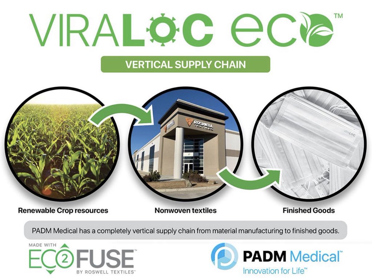 Canadian Association of PPE Manufacturers tweet media