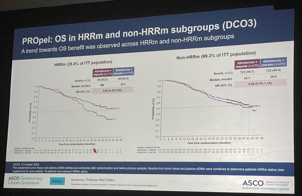 Todd 〽️ Morgan, MD (@wandering_gu) on Twitter photo OS data from PROPEL (Olaparib + Abi) in 1st line mCRPC. 7 mo median OS benefit (p=0.054). But really driven by HRRm subgroup, right? #GU23 OS data from PROPEL (Olaparib + Abi) in 1st line mCRPC. 7 mo median OS benefit (p=0.054). But really driven by HRRm subgroup, right? #GU23