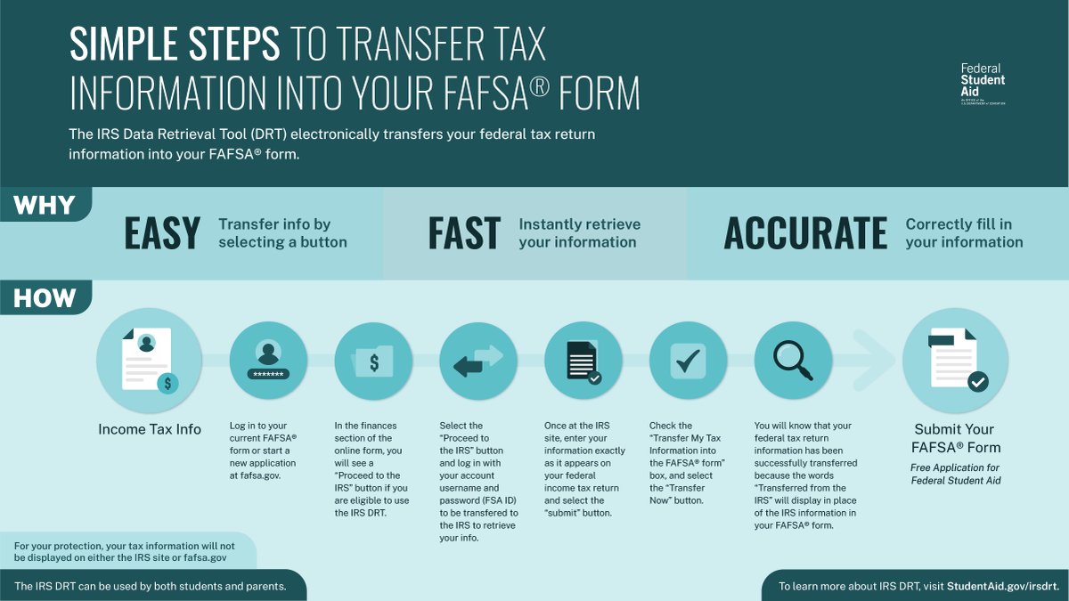 The IRS Data Retrieval Tool (IRS DRT) is a fast and easy way to securely transfer your tax return information from the IRS into the 2023–24 FAFSA® form. StudentAid.gov/irsdrt