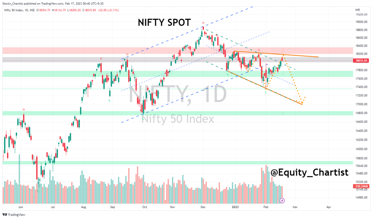 Equity_Chartist's tweet photo. 5 Stocks - FALLING WEDGE DIGONAL

📌 AB CAPITAL
���� BANK BARODA
📌 BANK NIFTY
📌 NIFTY
📌 INDUSIND

CHECKOUT CHART 

♥️ Like ⏩ Share 👥 Follow ◀️ Reply

#investment #stocks #StockMarket #Nifty50 #sharemarket #banknifty #abcapital #indusindbank 
@chartmojo @Stocki_zen @_chartitude https://t.co/bqGFjyveSQ