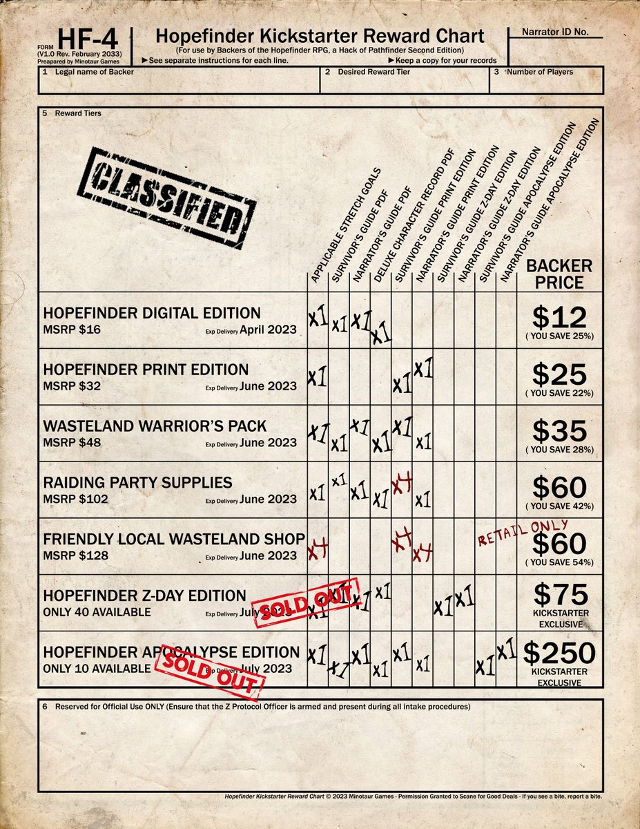 JasonBulmahn's tweet photo. Wow! Folks are genuinely excited to play Pathfinder in the zombie infested ruins of Seattle! The Hopefinder Kickstarter is just about 300% funded at this point, and we still have 27 days to go! Just look at these reward tiers! #Hopefinder #Pathfinder2E
https://t.co/aFUqXGzaW9 https://t.co/QO75QX1vZj