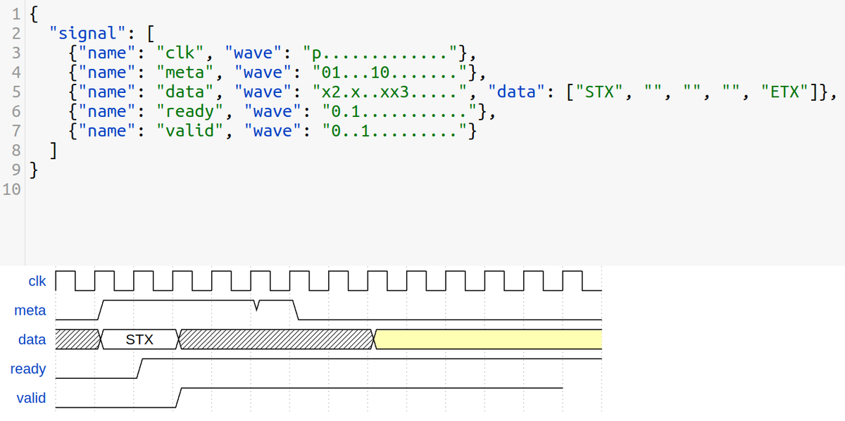 ChatGPT does WAVEDROM!  (This first attempt is a very good start!)  <a href="/wavedrom/">WaveDrom</a>