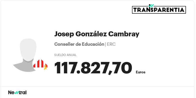 SomXlaPublica's tweet photo. No hi havia caigut, però a Catalunya tenim el conseller d'educació millor pagat de l'Estat i els docents amb els sous més baixos. La Catalunya del futur, la Catalunya innovadora.@JosepGCambray @educaciocat @NuriaSTE @JoanCuevas @govern @Esquerra_ERC https://t.co/1kg6gkvH6o