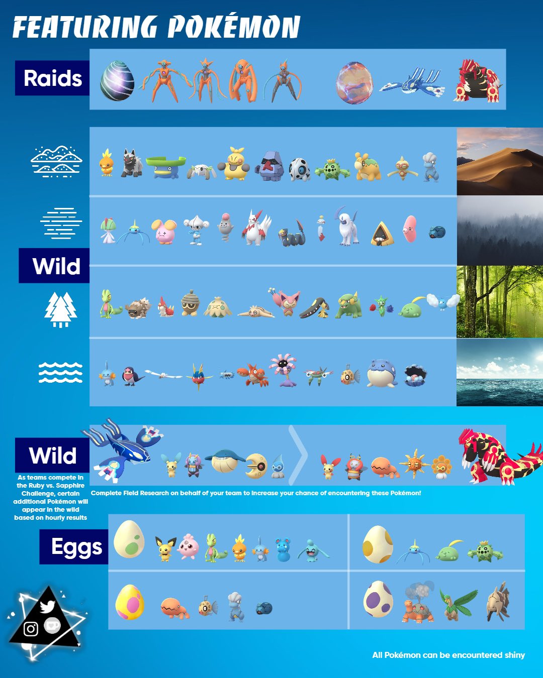 Slideshow: Pokemon Go: Current Pokedex