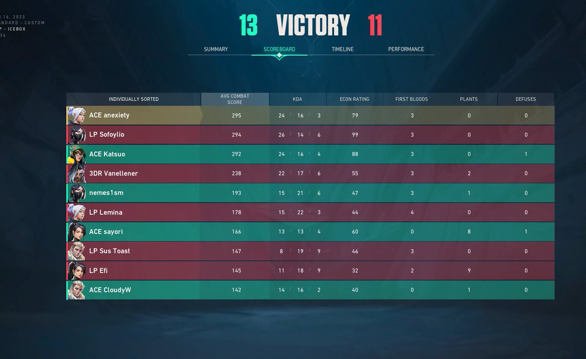 managed to go to playoffs in <a href="/BalkanUnite/">Balkan_Unite</a> , gg to LP they improved a lot since our last game!