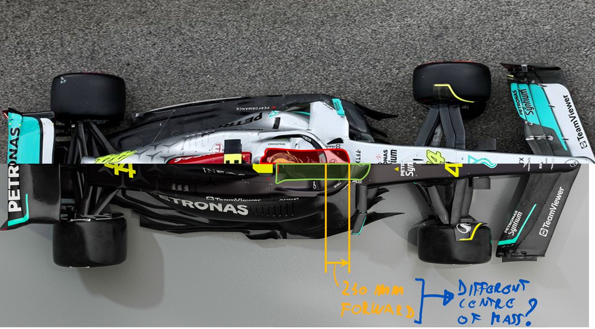 One BIG change Mercedes did that most missed - They moved the cockpit way forward!🤯

Scaling it through the known 3600mm wheelbase, we get a 230mm shift.

HAM weights ~75kg
Car+Driver: 798kg

Producing a 230mm/3600mm*(75kg/798kg) ~ 0.6% forward shift of the car centre of mass!🚀