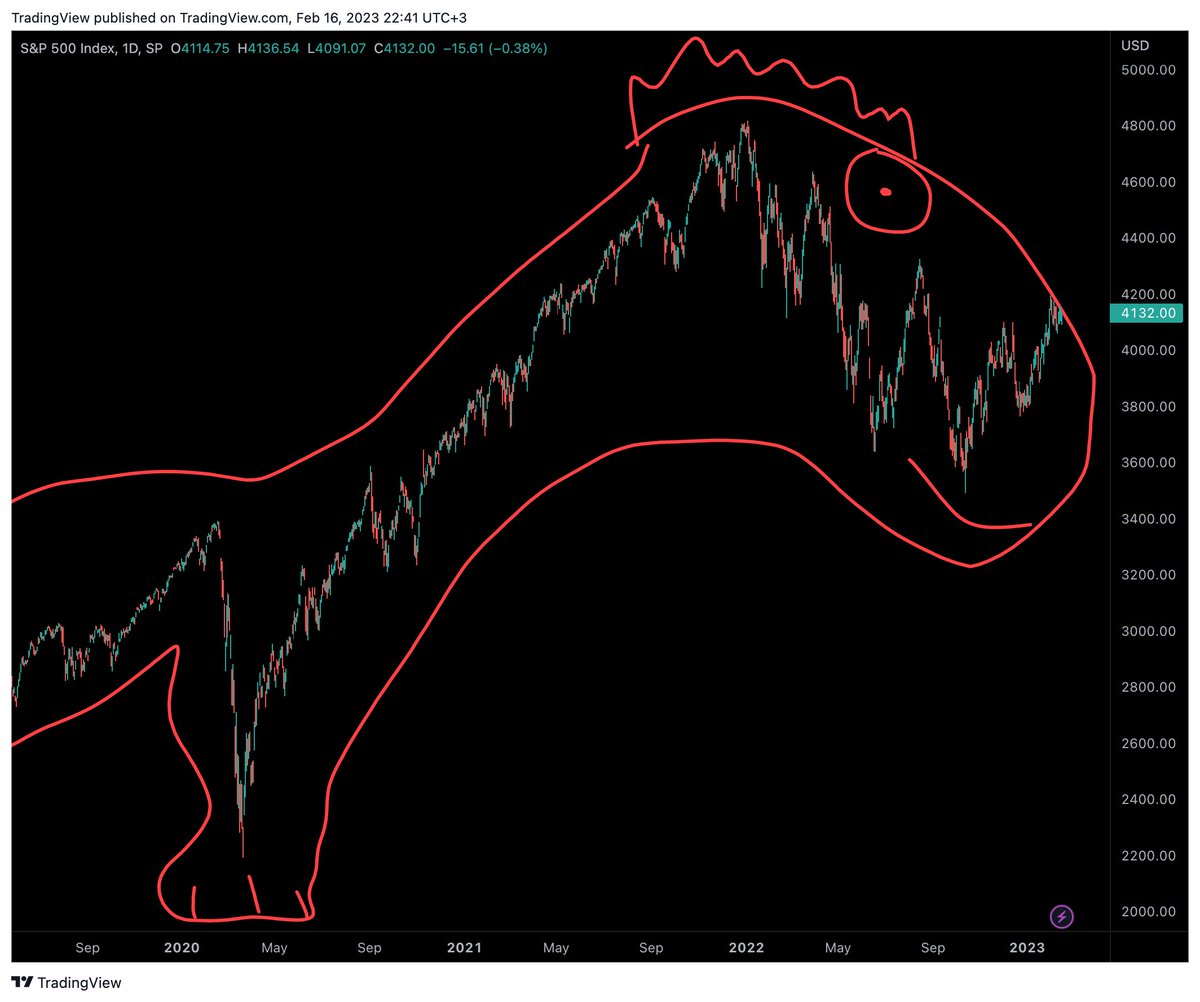 TradingView (@tradingview) on Twitter photo 