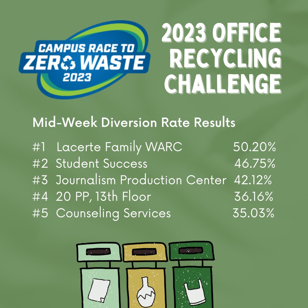 Sustainable♻️Emerson tweet media