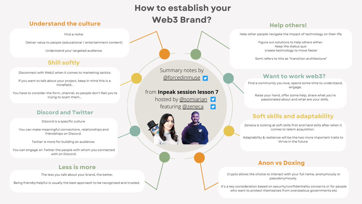 Here's something different than the usual Twitter 🧵...

Ckeck out my visuals notes from the @inpeakxyz session "how to build a web3 brand" hosted by <a href="/SomiArian/">Somi Arian</a> and <a href="/Zeneca/">Zeneca🔮</a>  as guest speaker👇👀

Would love to get your feedback on the format / content. Thanks