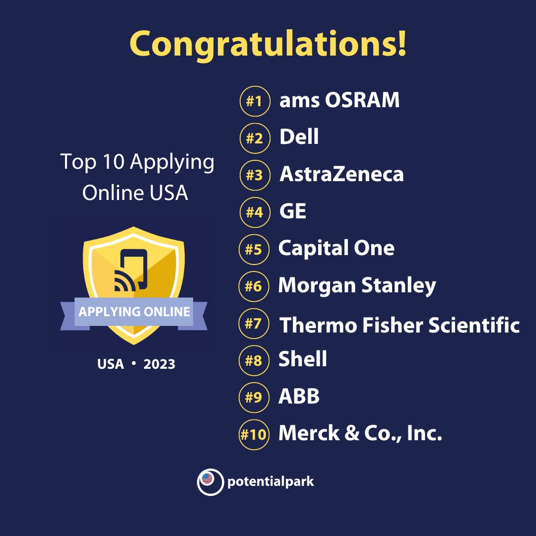 PotentialparkAB's tweet photo. Well done to the Top 10 in the Applying Online ranking. Congratulations @amsOSRAM, @Dell, @AstraZeneca, @generalelectric, @CapitalOne, @MorganStanley, @thermofisher, @Shell, @ABBNorthAmerica and @Merck.
#TalentCommunication #ApplyingOnline #PotentialparkRanking #Potentialpark https://t.co/6PRb9qiNmf