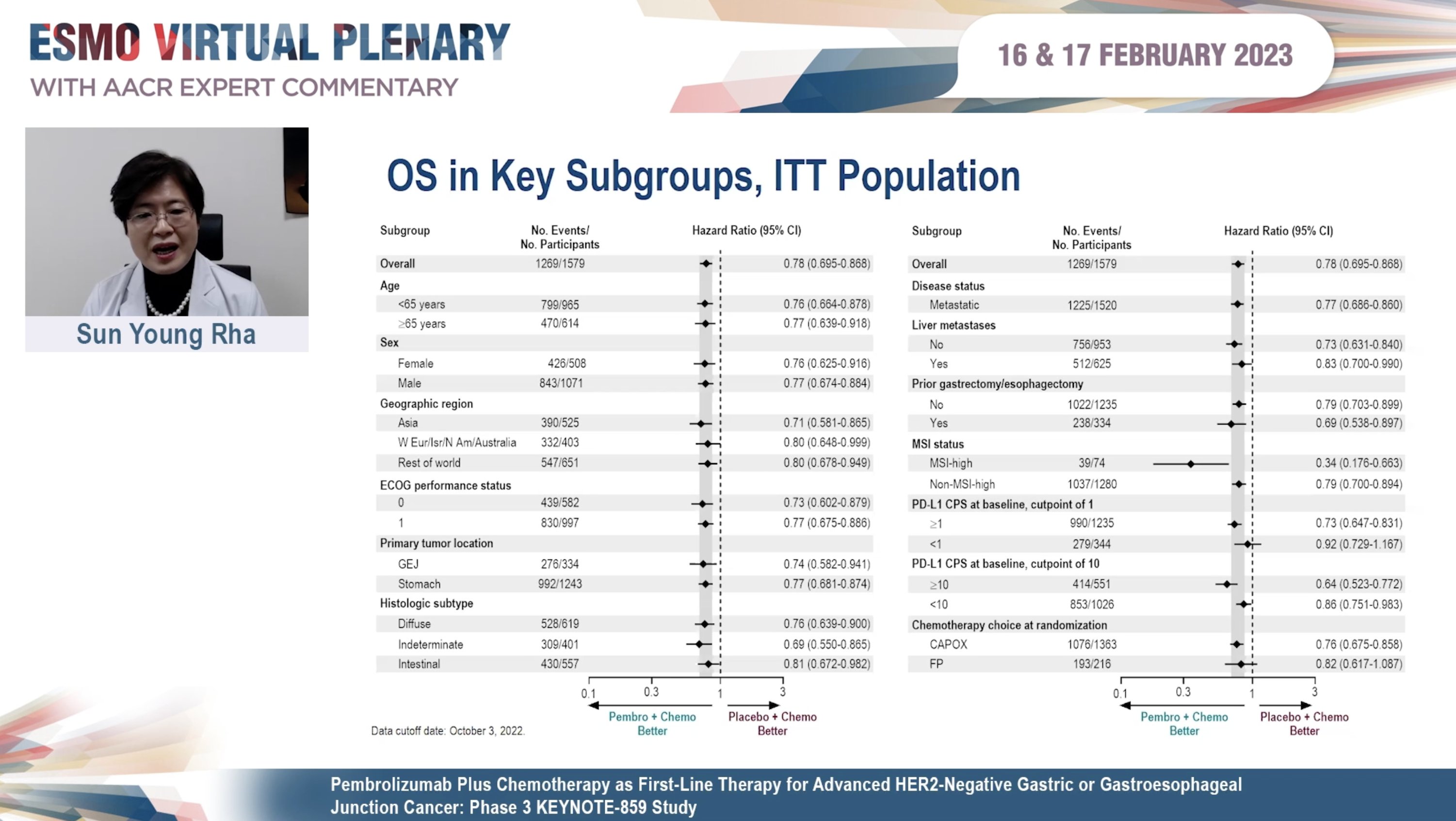 ESMO Plenary Feb 2023 Pembrolizumab (pembro) plus chemotherapy (chemo) as firstline therapy