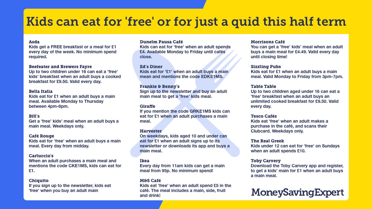 MoneySavingExp's tweet photo. UPDATED 📢 There are now even more places where kids can eat for FREE, or just a quid, this half term*. 🍽

For full details on each of the deals: https://t.co/Nb6vihkKJi #MSEDeals

*Most of the deals are eligible for this week and next to cover different regional half terms. https://t.co/tmqLozfGIF