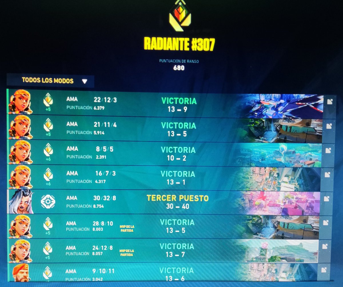 DMERIN089's tweet photo. No es normal que 5 diamantes que no somos smurfs nos crucen con gente como esta , arreglar esto por favor @PlayVALORANT @VALORANTes esas smurf si joden la experiencia totalmente @BlackEspanolito @SirMaza @HITBOXKING hacérselo llegar si es posible 🫶🏻 https://t.co/NK94PiZG5y