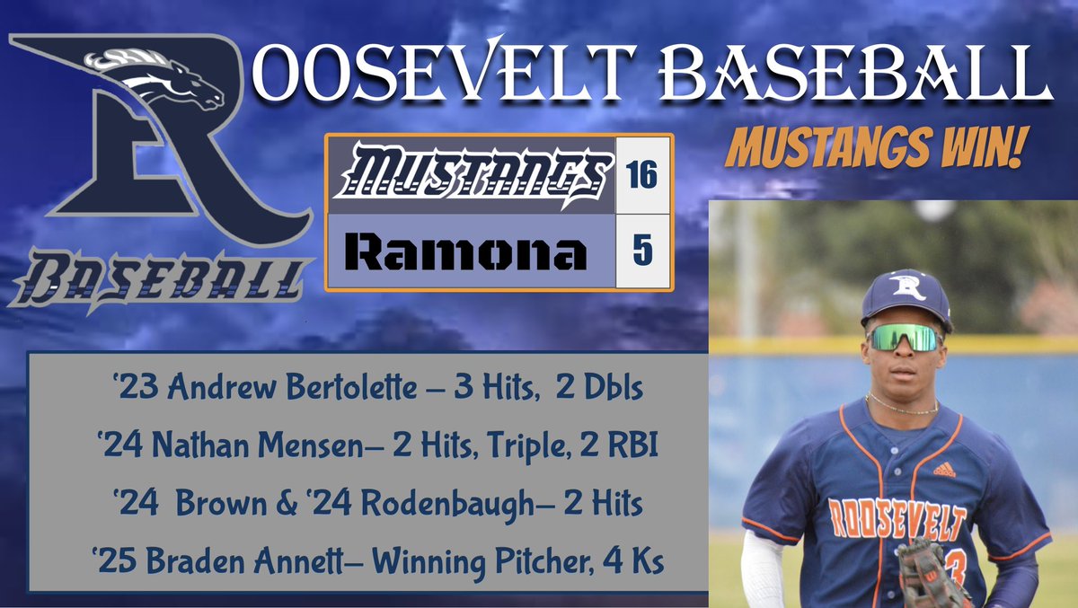 Roosevelt Baseball tweet media