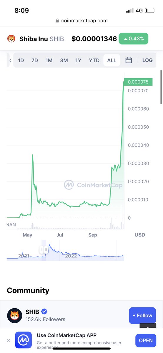 FlokiJim's tweet photo. $FLOKI chart vs Vintage $SHIB Chart 🤔📈

#FLOKI will pull a #SHIB

BUY 💰 HODL 🔒 RELAX 🧘‍♂️

Thank me later 🤝 https://t.co/vyJHhwjE7e
