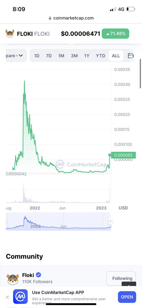 FlokiJim's tweet photo. $FLOKI chart vs Vintage $SHIB Chart 🤔📈

#FLOKI will pull a #SHIB

BUY 💰 HODL 🔒 RELAX 🧘‍♂️

Thank me later 🤝 https://t.co/vyJHhwjE7e