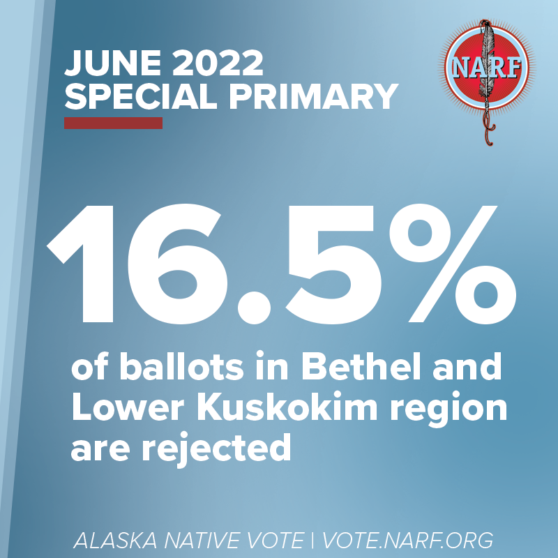 NDNrights's tweet image. Native Voters Remain Disenfranchised in Alaska. This Elizabeth Peratrovich Day we call for legislation to address these problems. Learn more about the bipartisan Native American Voting Rights Act at vote.narf.org/native-america…

#NativeVote | #VotingRights