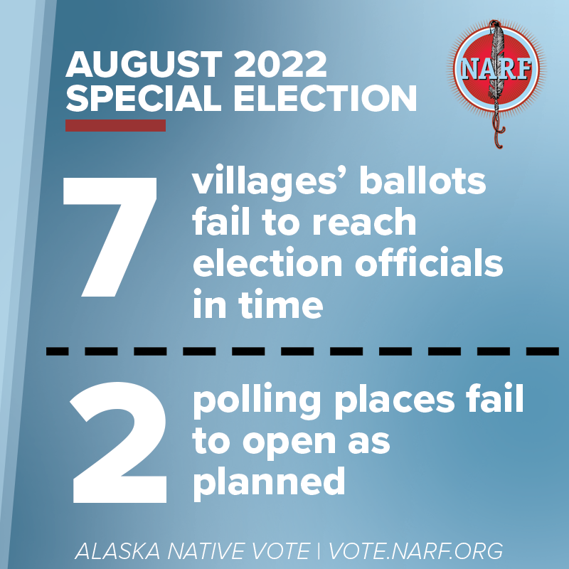 NDNrights's tweet image. Native Voters Remain Disenfranchised in Alaska. This Elizabeth Peratrovich Day we call for legislation to address these problems. Learn more about the bipartisan Native American Voting Rights Act at vote.narf.org/native-america…

#NativeVote | #VotingRights