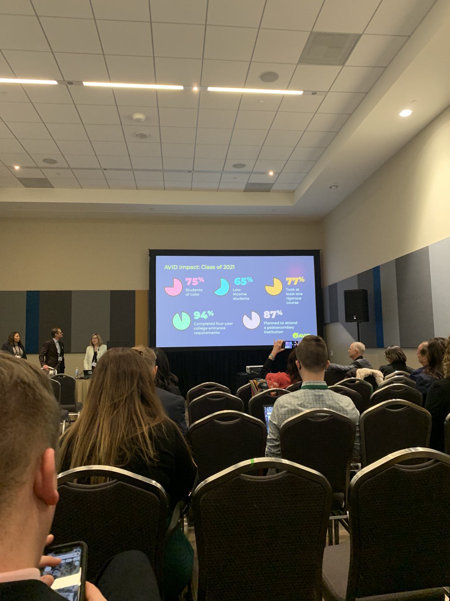 AVID Leadership presenting at the AASA Conference in San Antonio. Collective educator agency-Leaders CAN build resiliency through relationships! #Southern_AVID #AVIDrocks