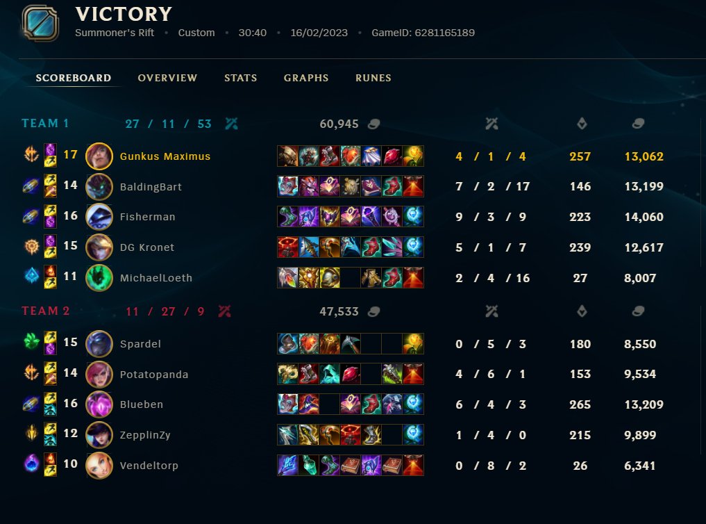 GunkusM's tweet image. First match of the season and we win 2-1 against my old team @AaBesport. Trolled a bit game 2 but game 1 and 3 was pretty clean