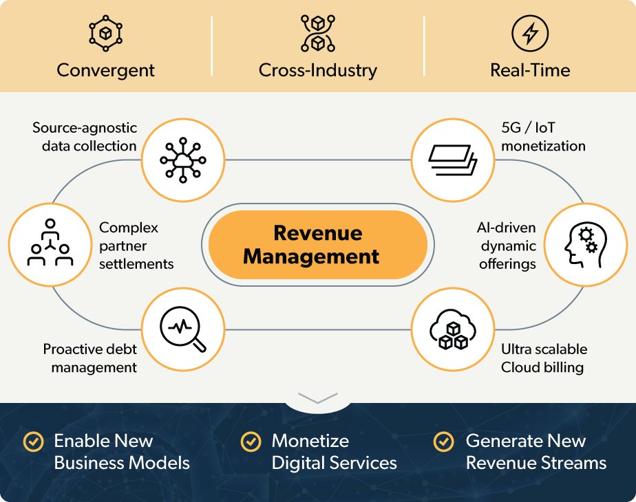Take a look at this Revenue Management infographic!

#revenuemanagement #RevenueCycleManagement #Revenues #cloudinfrastruture #AI #IoT #cloudbilling #Dynamics365 

CC: @Nicochan33 @mvollmer1 @FrRonconi @MargaretSiegien @ScottWLuton @jblefevre60 @JeroenBartelse
