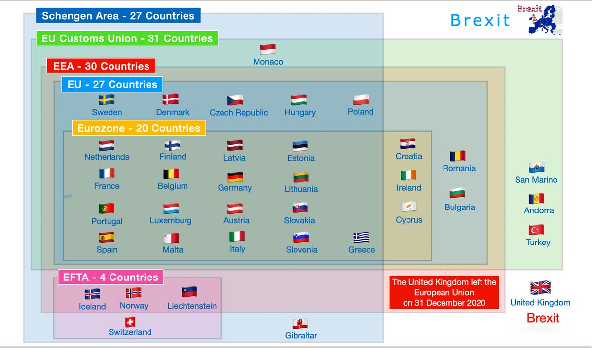Watch this short #YouTube video to understand what #Brexit means for the United Kingdom 🇬🇧🇪🇺

Click this link to watch this animation #Video on YouTube youtu.be/5IIXWhYsp-4 

#BrexitBritain #Brexiteer #BrexitHasFailed #BrexitHasFailed #BrexitBenefit #BrexitWasALie #BrexitLies