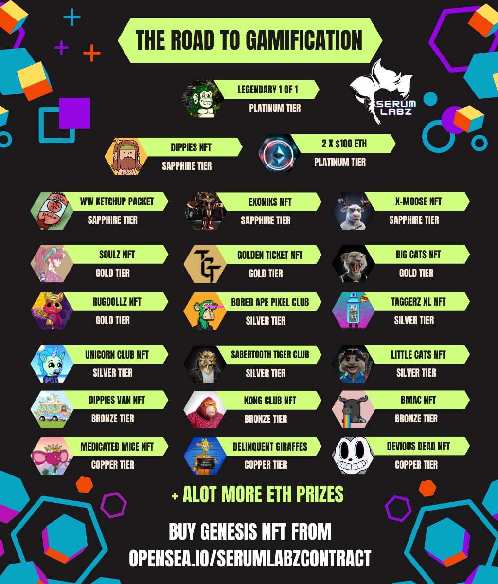 SerumLabz Collective (@serumlabznft) on Twitter photo 🎰THE ROAD TO GAMIFICATION
We just launched a Giveaway for anyone who Sweeps up a <a href="/CloneKongz/">Clone Kongz Genesis</a> from our OS Wallet.
opensea.io/SerumLabzContr…
We have over $1000 in Prizes!!!
Full Details discord.gg/SerumLabz
Just a few of the prizes👇
<a href="/DippiesNFT/">Dippies</a> <a href="/xmoosenft/">X-Moose</a> <a href="/WaywardWeenies/">Wayward Weenies NFT</a> 🎰THE ROAD TO GAMIFICATION
We just launched a Giveaway for anyone who Sweeps up a <a href="/CloneKongz/">Clone Kongz Genesis</a> from our OS Wallet.
opensea.io/SerumLabzContr…
We have over $1000 in Prizes!!!
Full Details discord.gg/SerumLabz
Just a few of the prizes👇
<a href="/DippiesNFT/">Dippies</a> <a href="/xmoosenft/">X-Moose</a> <a href="/WaywardWeenies/">Wayward Weenies NFT</a>