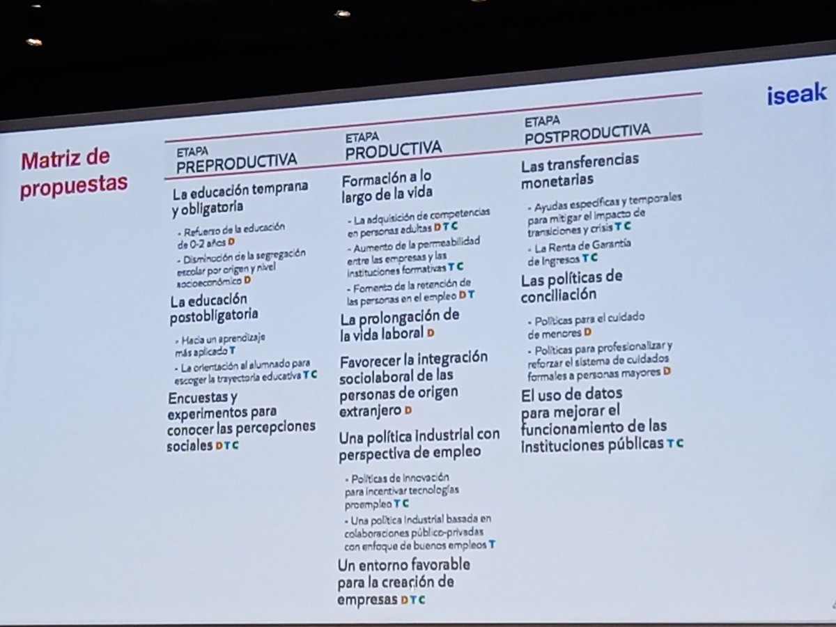 Inigolaizola's tweet photo. Interesante jornada inaugural del @workinlansummit destacando la ponencia del Premio Nobel #DavidCard pero sobre todo la gran presentación de @saradelarica sobre el Libro Blanco del #Empleo https://t.co/j2l1Fmy1Cu