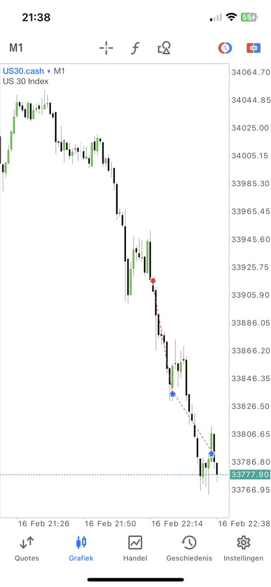 interbankguy's tweet image. $YM Market maker sell model - last hour PM session

First distribution entry
- 30m Volume Imbalance
- STDV's on retracement