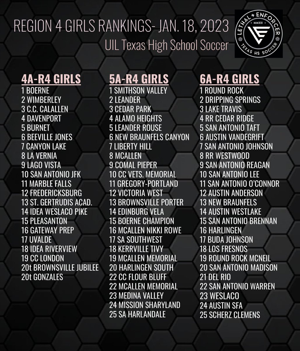 💥TEXAS HIGH SCHOOL SOCCER💥
   𝘙𝘦𝘨𝘪𝘰𝘯𝘢𝘭 𝘎𝘪𝘳𝘭𝘴 𝘊𝘰𝘢𝘤𝘩’𝘴 𝘙𝘢𝘯𝘬𝘪𝘯𝘨𝘴 2/16/23

* Pʀᴇsᴇɴᴛᴇᴅ ʙʏ #TheOffsider *
- 𝙰 𝚃𝚎𝚡𝚊𝚜 𝚂𝚘𝚌𝚌𝚎𝚛 𝚂𝚝𝚘𝚛𝚢 -
📕SHOWCASE SPECIAL- JUST $5📕
————————————————
𝙋𝙧𝙚𝙫𝙞𝙚𝙬/𝙊𝙧𝙙𝙚𝙧 ➡️ amazon.com/Offsider-First…