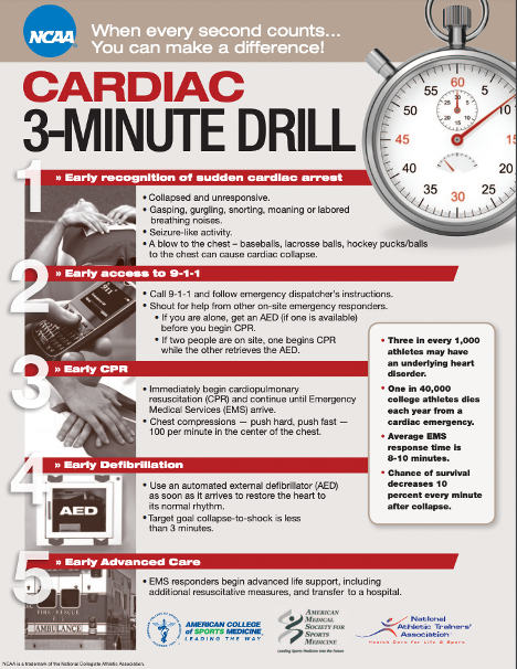 This downloadable PDF and poster provide quick and useful information for student-athletes and coaches to identify a sudden cardiac arrest event. on.ncaa.com/3MinDrill