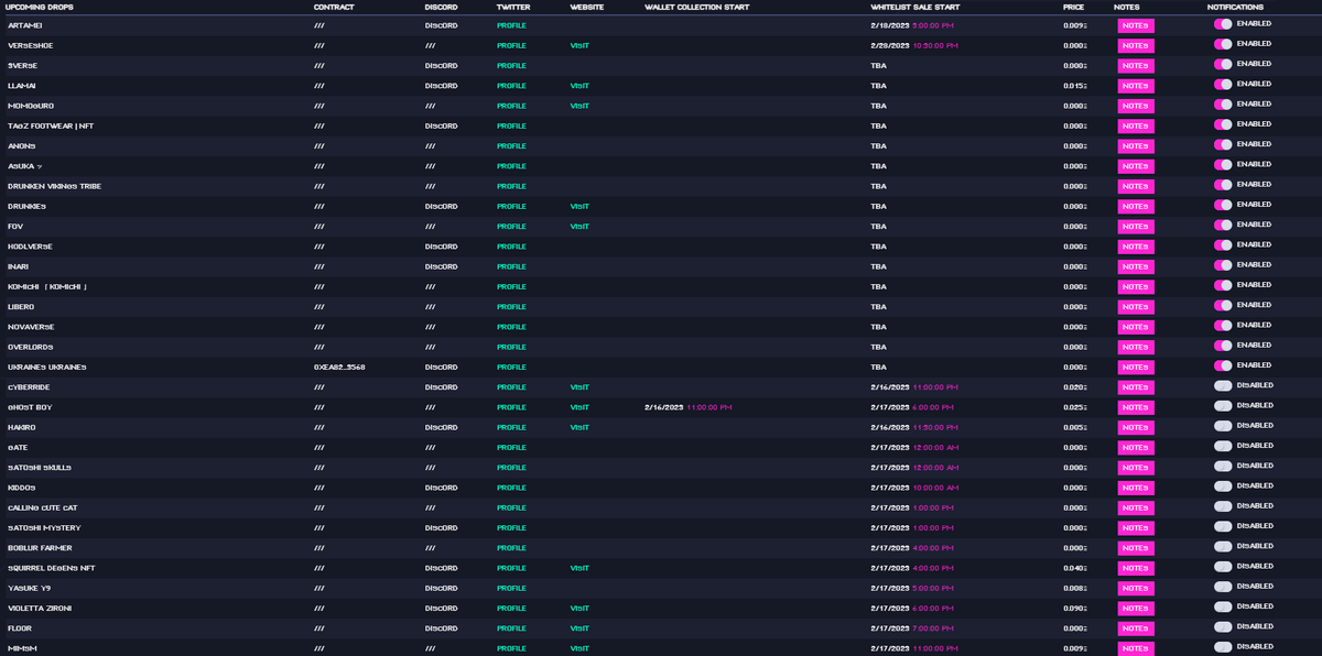 Skyway (@0xskyway) on Twitter photo Did you miss ever miss a mint because you forgot?
Is it difficult to keep track of whitelists and mints?
I was in this spot and <a href="/WhitelistPing/">WhitelistPing by LlamaLabs</a> made my life easier
It gives an overview of all mints and gives you SMS and email reminders for those you select
Check it below Did you miss ever miss a mint because you forgot?
Is it difficult to keep track of whitelists and mints?
I was in this spot and <a href="/WhitelistPing/">WhitelistPing by LlamaLabs</a> made my life easier
It gives an overview of all mints and gives you SMS and email reminders for those you select
Check it below