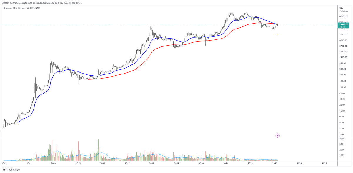 Bitcoin_Schmitcoin tweet media
