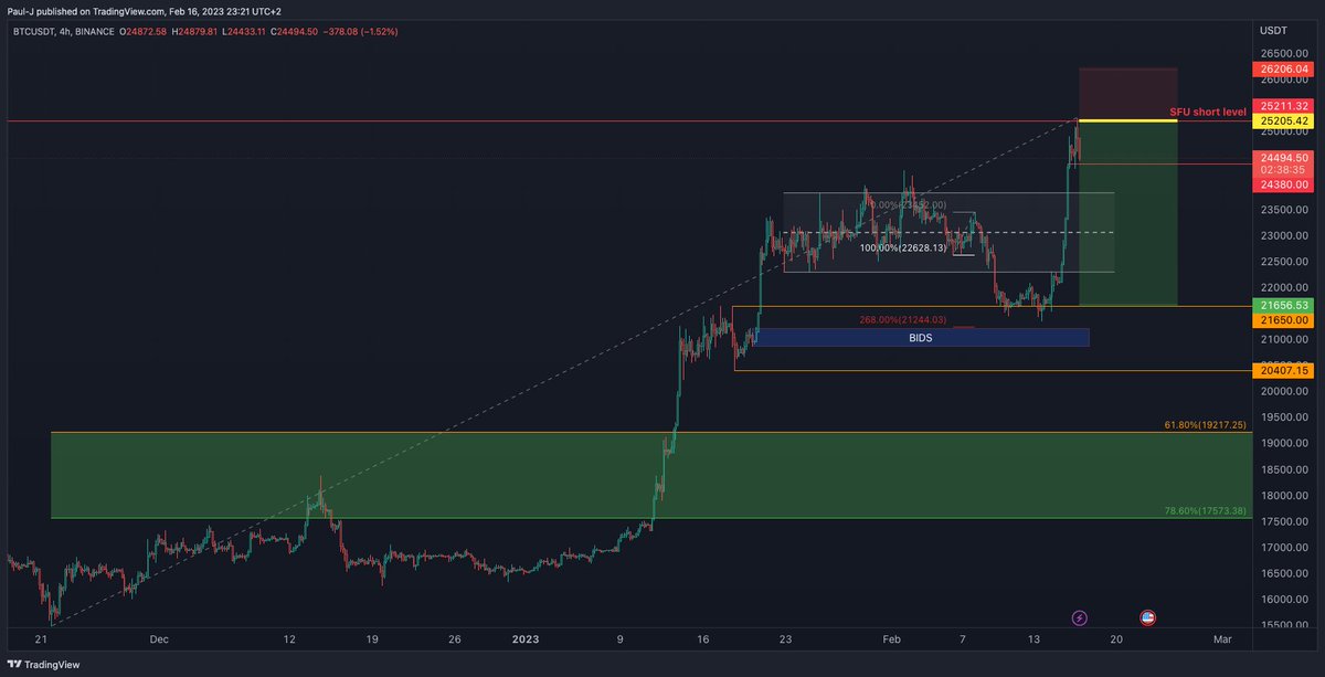 Crypto Traders Arena tweet media