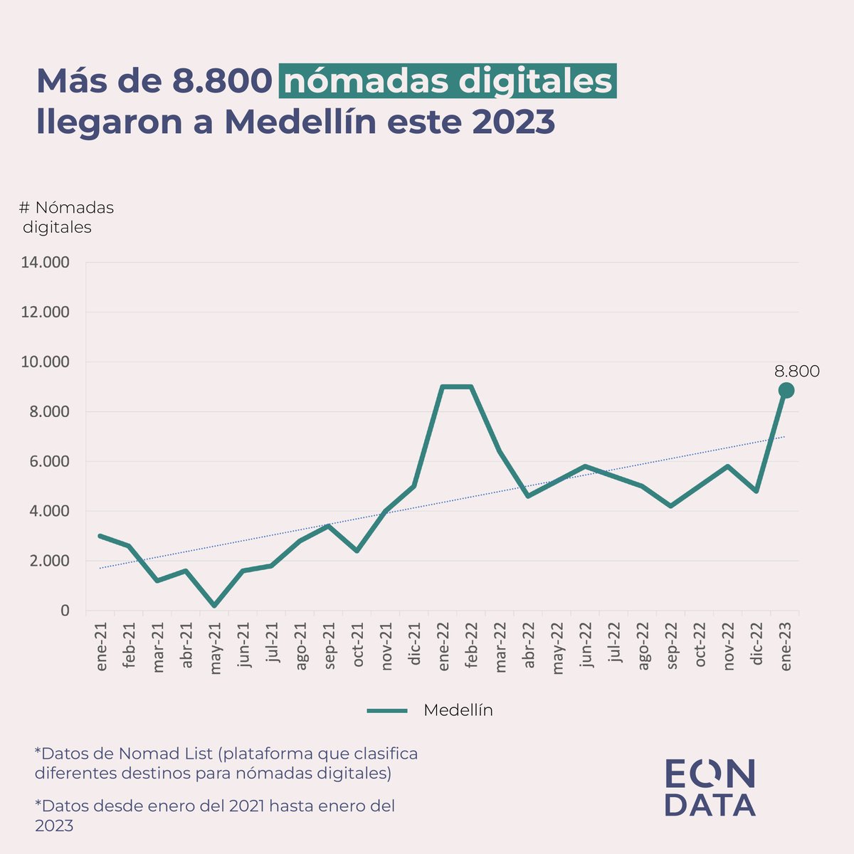 Eon Data tweet media