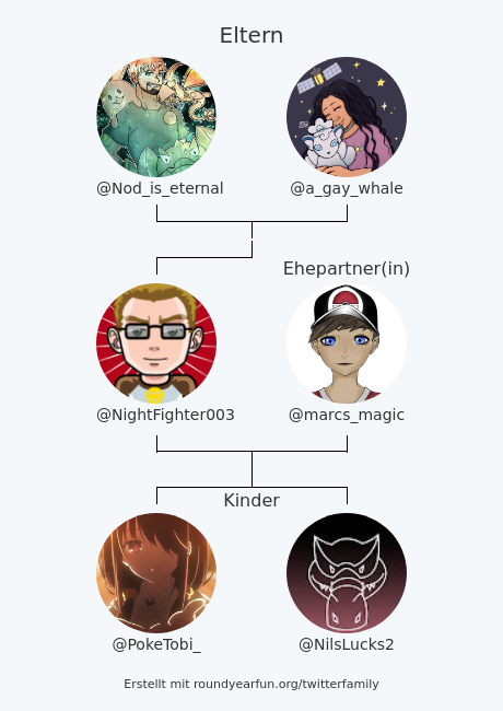 NightFighter003's tweet photo. meine Twitter-Familie:
Eltern: @Nod_is_eternal @a_gay_whale
Ehepartner(in): @marcs_magic
Kinder: @PokeTobi_ @NilsLucks2

via https://t.co/hhsIboWfd4

⠀ https://t.co/Qbbq4zamcr