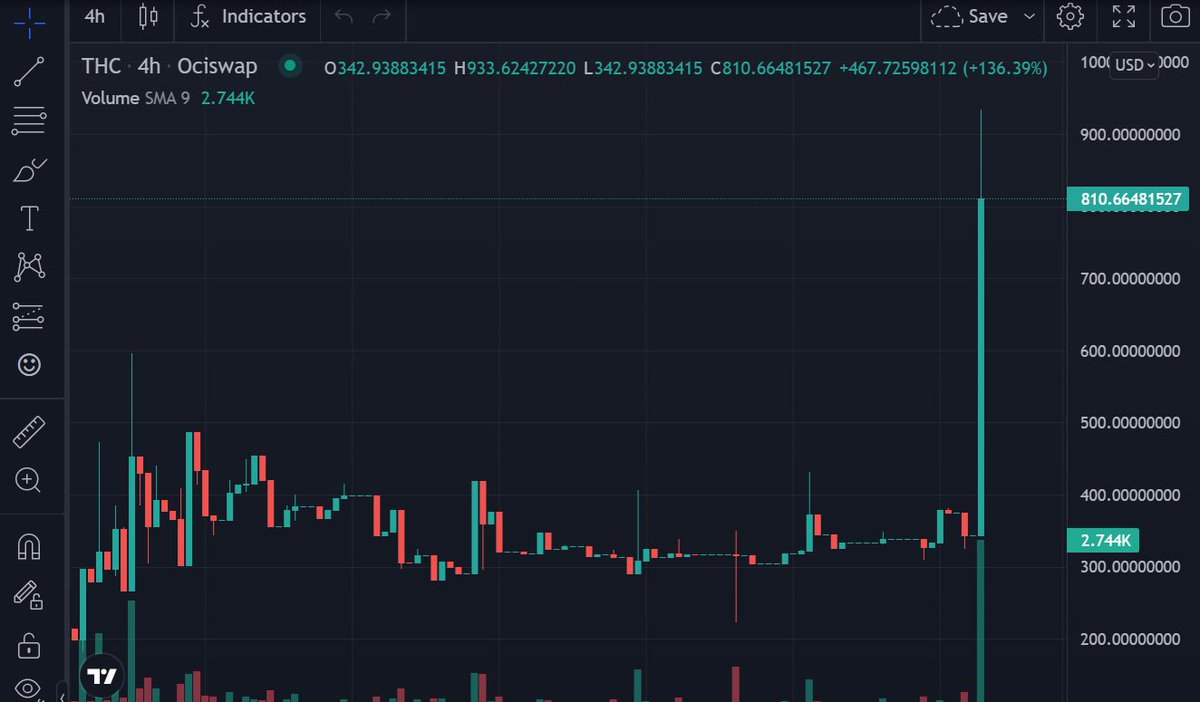 $THC on Radix tweet media