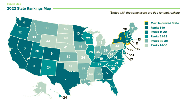 CaWaterBoards's tweet photo. A U.S. State Policy Scorecard for Water Efficiency & Sustainability by Alliance For Water Efficiency ranks CA 1st for water efficiency & sustainability policies. Rank based on adoption of laws and policies advancing water efficiency, conservation, & more.
https://t.co/01wBB6QkvW https://t.co/af1dnPh9Zn