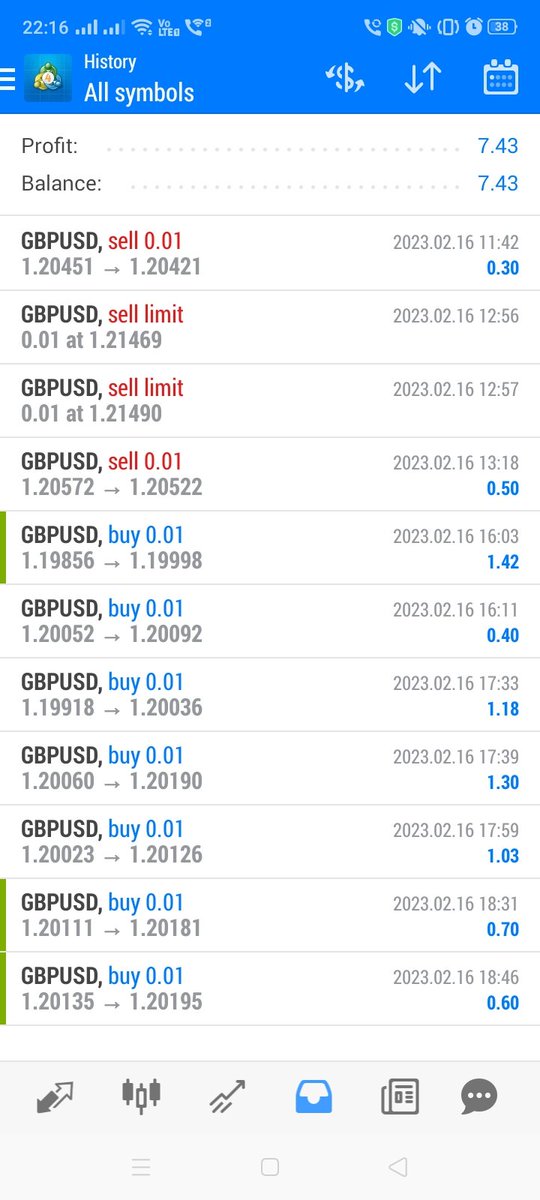 abhaykr9's tweet photo. Today profit booked 19.99$
👆👆💪💪🔥🔥 What are you waiting for. Be a part of it . Register today and join telegram Register here https://t.co/Rs6e5ewocW
And send screenshot for further procedure https://t.co/KXHVvVUBcE
I wish you all a beautiful day  !!
https://t.co/FbEf8ySPeP https://t.co/g9LU4BCOIZ