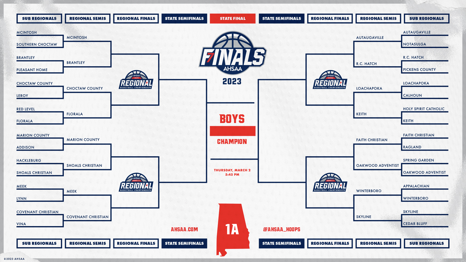 AHSAA State Finals on Twitter "1A Regional Bracket Ball4ItAll https