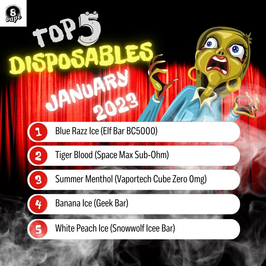 EightVape's tweet image. The Results Are in For Top Disposables of January 2023 #vapecommunity  (for transparency other #elfbar flavors ranked for #4 and #5) but we wanted to let you know about other options that ranked #SpaceMax #Vaportech #Geekvape #snowwolf