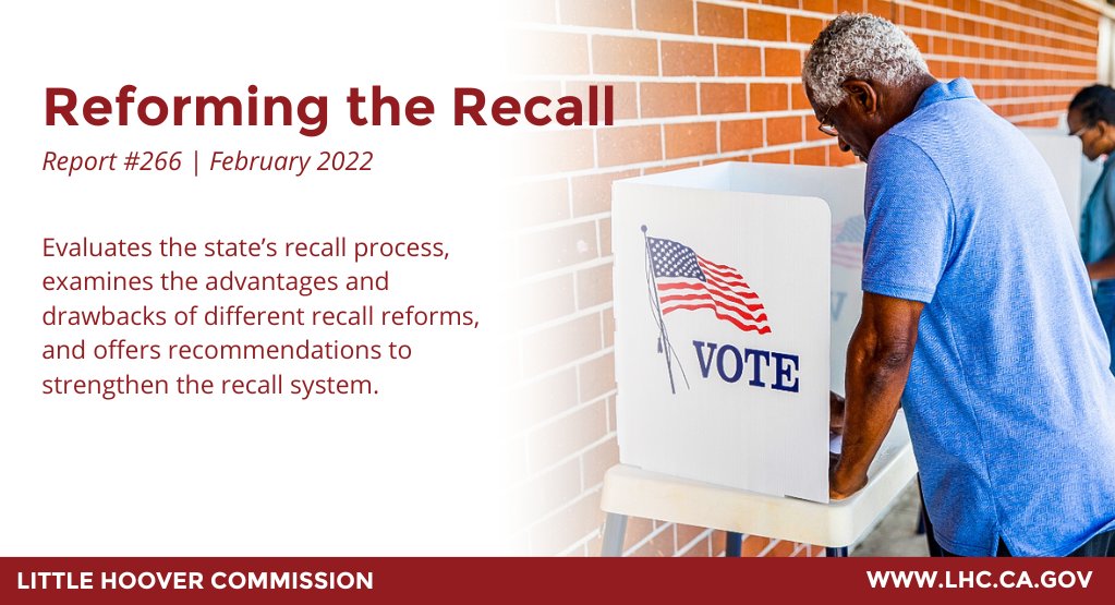 CALittleHoover's tweet image. In February 2022, #LittleHoover released a report, “Reforming the Recall,” which evaluates CA’s recall process, examines different recall reforms, and offers recommendations to strengthen the recall system. 

Report: bit.ly/3rtgx3r 

One-pager: bit.ly/3Iwn5aC
