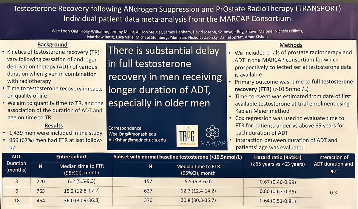 Shankar Siva (@_shankarsiva) on Twitter photo Nice poster <a href="/ASCO/">ASCO</a> #GU23 from <a href="/weeloonong/">Wee Loon Ong</a> <a href="/AmarUKishan/">Amar Kishan</a> and MARCAP consortium on testosterone recovery post ☢️#radiotherapy and 💉ADT in prostate cancer… can take quite some time!!! 3mo ADT = 6 mo to recover, 6mo ADT = 12mo to recover. <a href="/OncoAlert/">OncoAlert</a> #pcsm <a href="/TROGfightcancer/">TROG Cancer Research</a> Nice poster <a href="/ASCO/">ASCO</a> #GU23 from <a href="/weeloonong/">Wee Loon Ong</a> <a href="/AmarUKishan/">Amar Kishan</a> and MARCAP consortium on testosterone recovery post ☢️#radiotherapy and 💉ADT in prostate cancer… can take quite some time!!! 3mo ADT = 6 mo to recover, 6mo ADT = 12mo to recover. <a href="/OncoAlert/">OncoAlert</a> #pcsm <a href="/TROGfightcancer/">TROG Cancer Research</a>