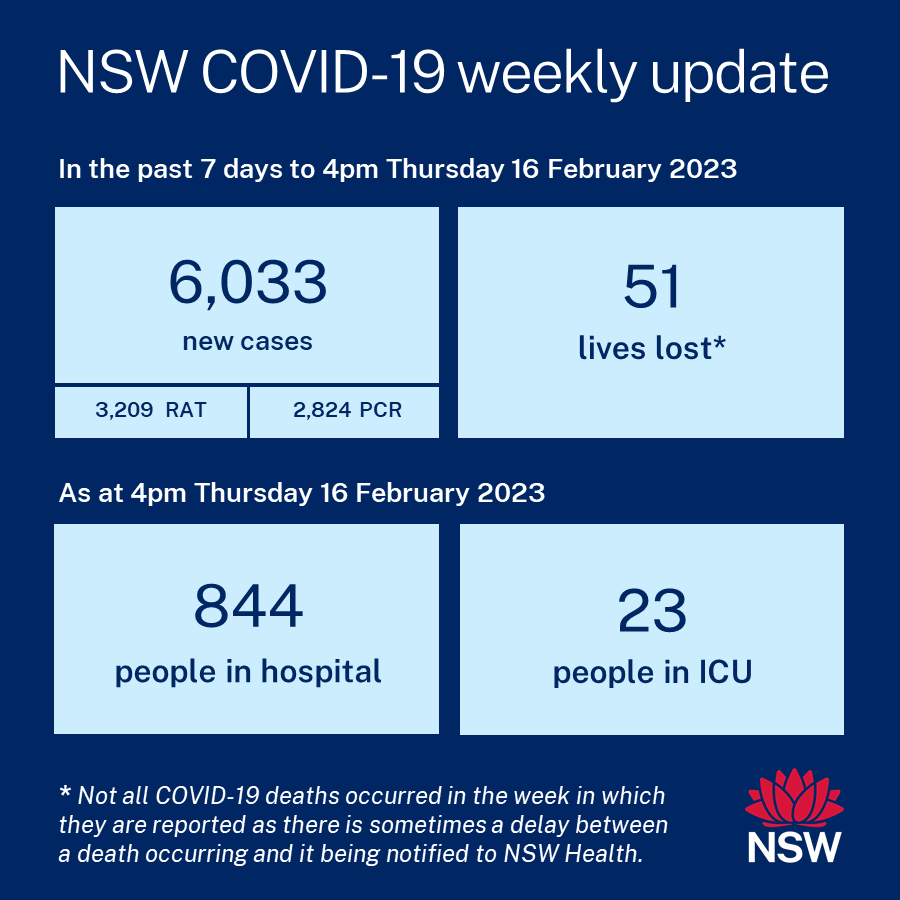 nsw-health-on-twitter-covid-19-weekly-update-friday-17-february